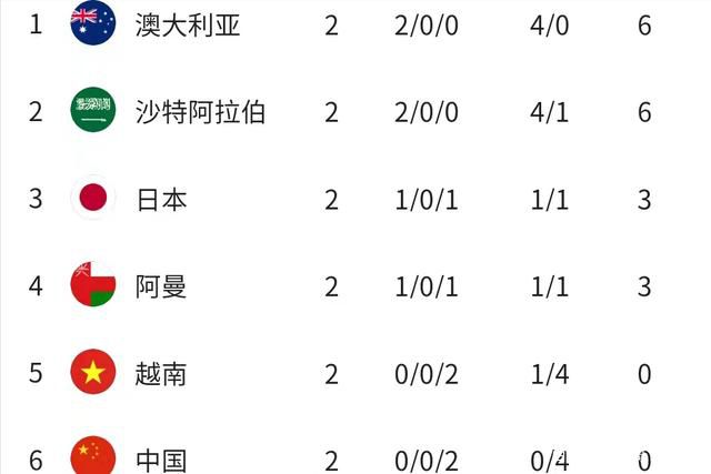 曼城1-0领先水晶宫。